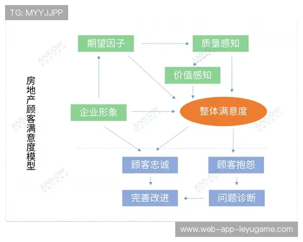 新闻中心聚焦客户满意度调研报告推动核心竞争力提升，请简述客户满意度调查流程